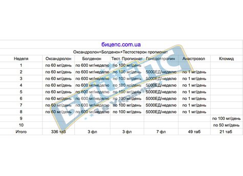 Оксандролон+Болденон+Тестостерон пропионат курс 