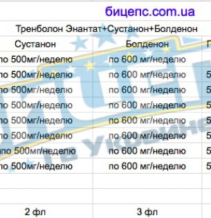 Тренболон энантат+Сустанон+Болденон курс 